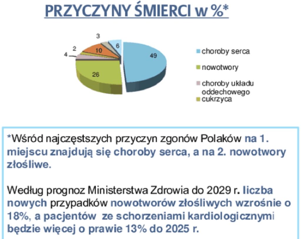 ubezpieczenie na życie