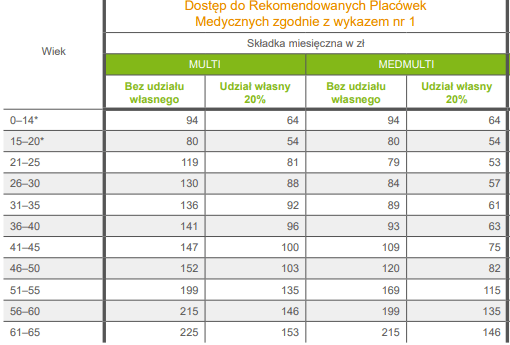 wysokość składki ubezpieczenie zdrowotne